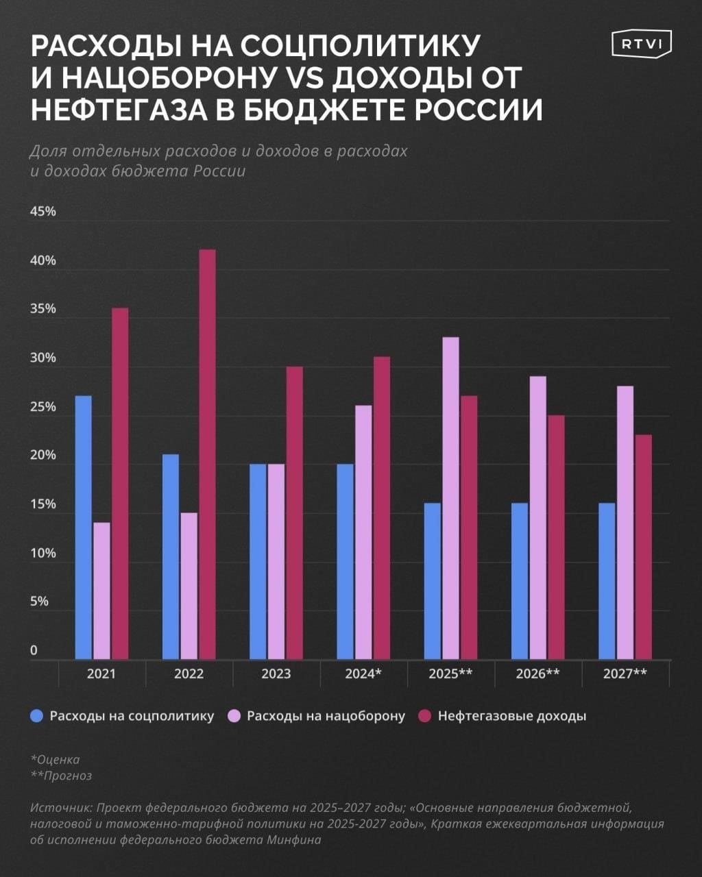 Доход и статус занятости: Чтобы иметь право на невоенные финансовые продукты, вам необходимо подтвердить стабильный доход и занятость в гражданском секторе.