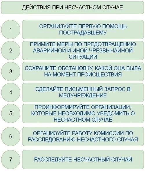 Неправильный подсчет времени работы: может возникнуть путаница в подсчете времени работы. Убедитесь, что в подсчет включены только соответствующие периоды работы и правильно учтены перерывы в работе или смены между различными медицинскими учреждениями. При возникновении неясностей обратитесь за разъяснениями в соответствующий орган.
