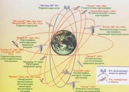 1. Контролируйте сигналы окружающей среды