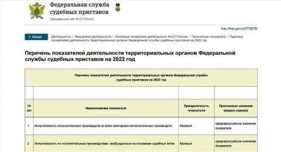 Когда исчезнет судебная задолженность после оплаты