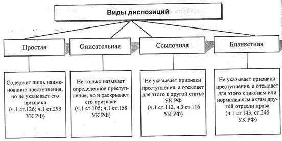 Устройство логической структуры нормы права