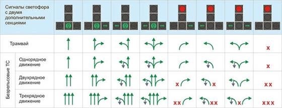 1. Подойдите к перекрестку сниженной скоростью