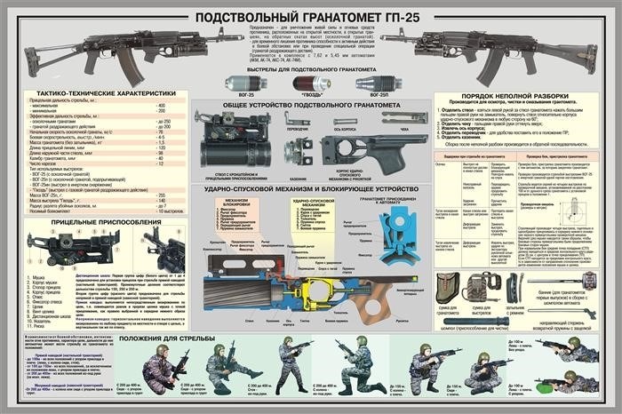 Проблема веса и ее решение