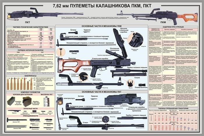 Тренинги по медицине и первой помощи бессмысленны