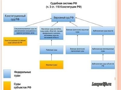 Особенности рассмотрения подведомственных гражданских дел