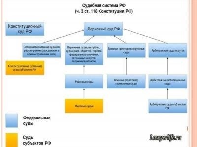 Путаница в терминологии