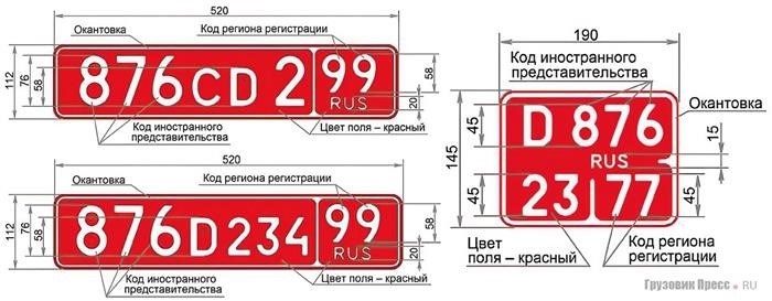 Как выглядят регистрационные знаки для личного транспорта