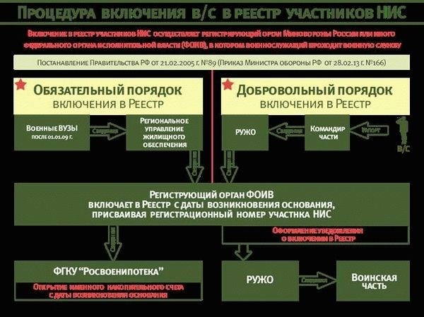 Контакт для вопросов