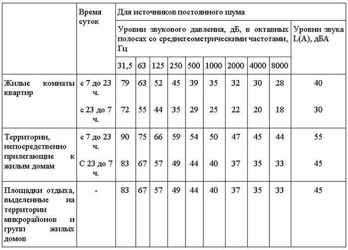 До какого времени разрешается проводить ремонтные работы в квартире?