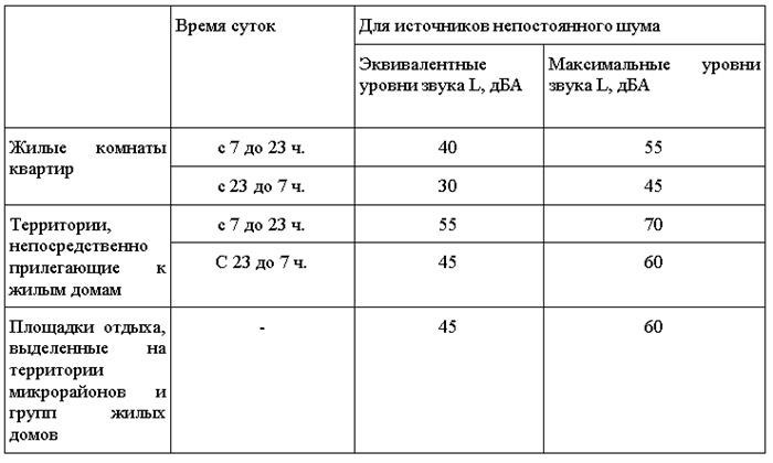 Официальный текст закона о тишине