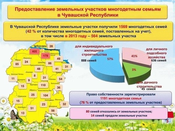 Условия получения бесплатных участков в Московской области