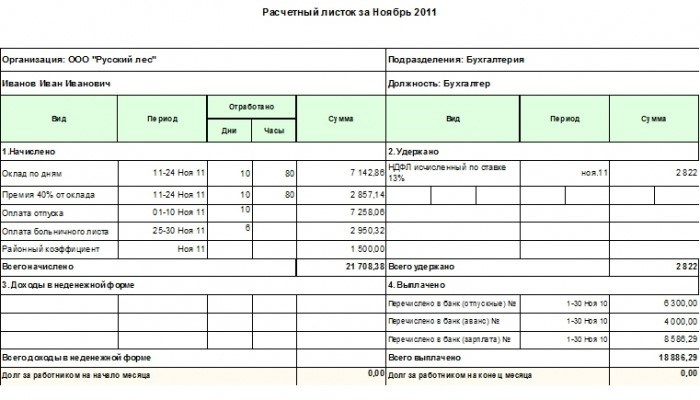 Расчетный лист: необходимость его выдачи на бумаге