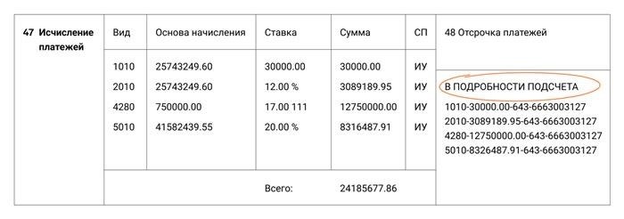 Нужно ли пересчитывать таможенные сборы при корректировке ДТ до выпуска?