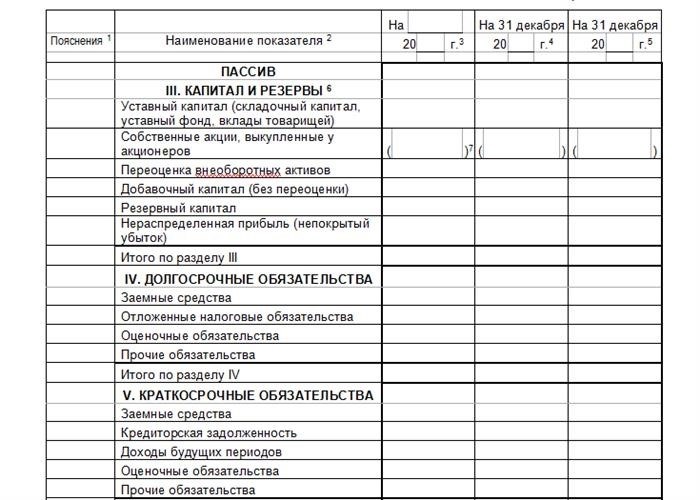 Порядок и форма выплаты доли в 2024 году.