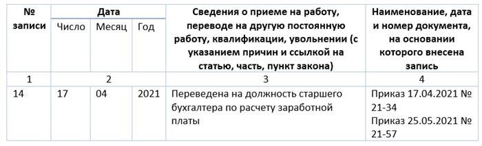 Существуют ли новые правила заверения трудовой книжки в 2025 году?