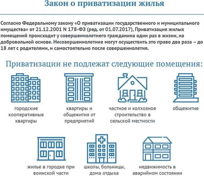 Какие документы следует предварительно собрать