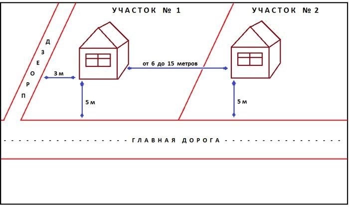 Нарушение норм строительства: правовые последствия и ответственность