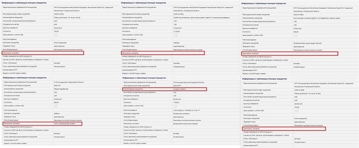 Преимущества и особенности реализации на комиссионных началах (роcимущество)