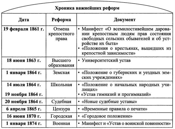 Союз трёх императоров