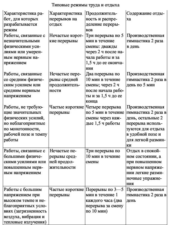  Штраф за нарушение режима труда и отдыха 