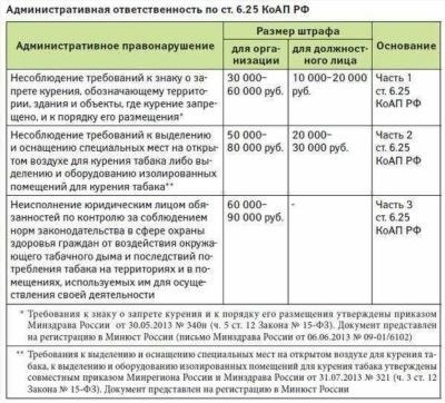 Причины банкротства: так ли важны?