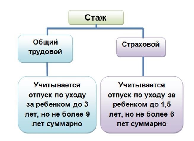 Оформление отпуска по беременности и родам в 2025