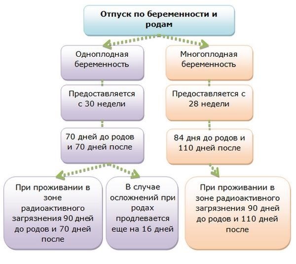 Как рассчитывается декретный отпуск мужчине?