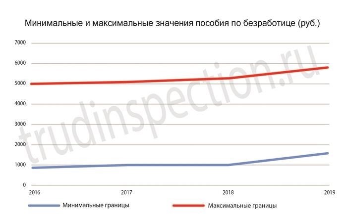 Дополнительные субсидии для жителей Москвы