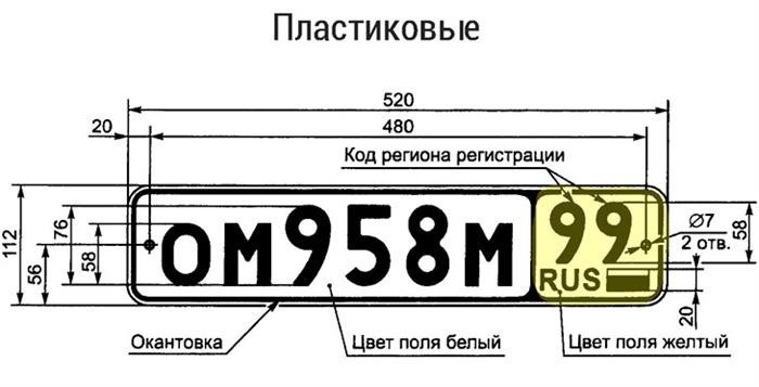 Приходят ли штрафы за нарушение ПДД на транзитные номера?