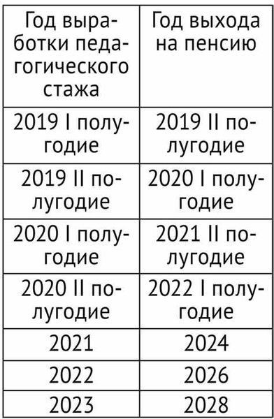 Льготы и гарантии для тех, кто потерял кормильца: основные моменты