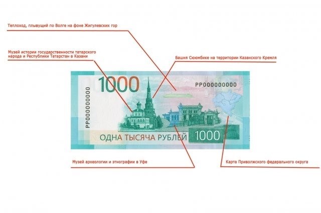 Как проверить защитные признаки новой банкноты