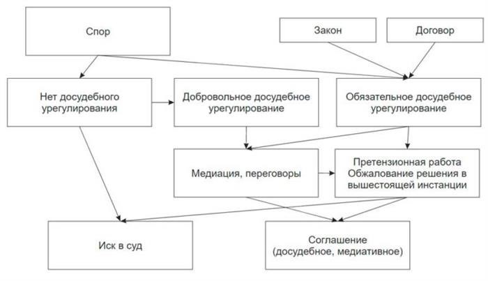 Тонкости и нюансы