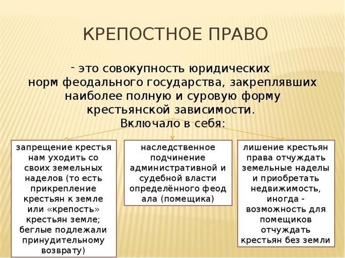 Крепостное право – суть терминологии