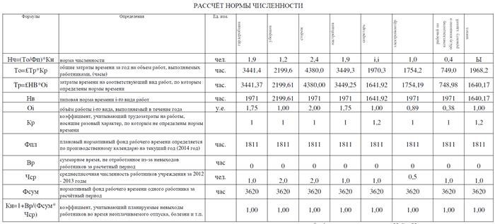 Сколько следует платить уборщице