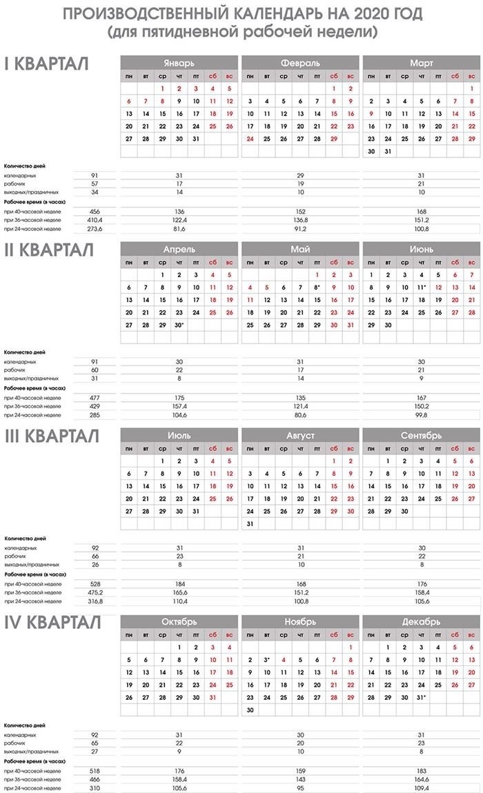 Как начисляется зарплата при повременной оплате труда