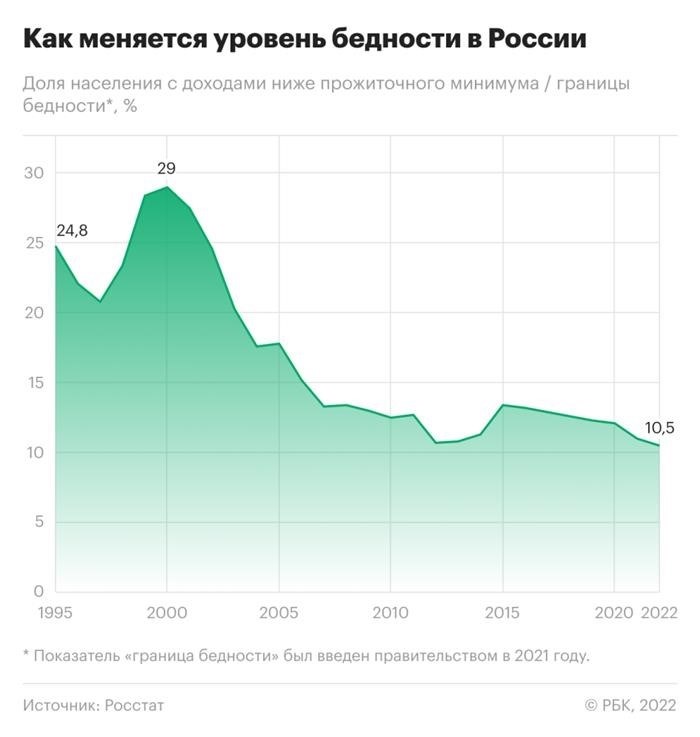 Неполное реализация уровня заработной платы