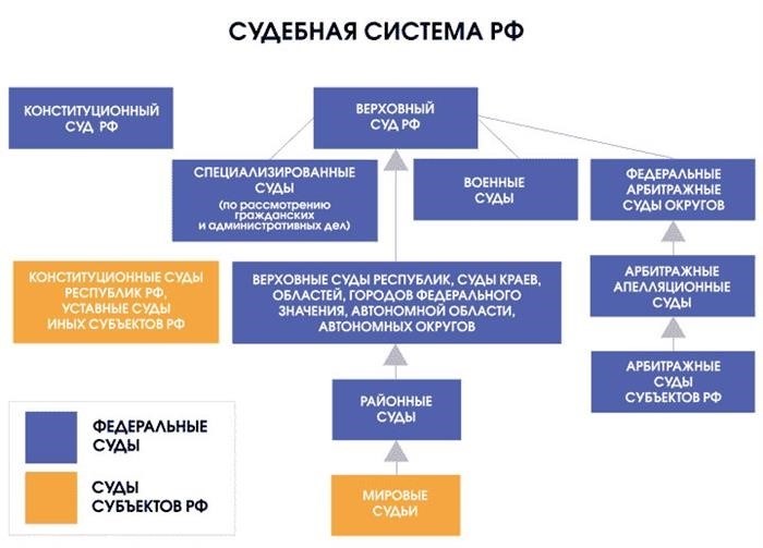 Участники арбитражного процесса, кто может обращаться