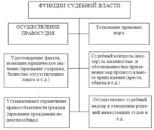 Сфера деятельности арбитражных судов в России