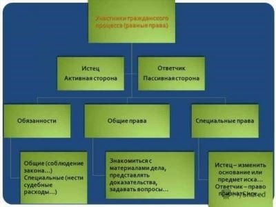 Основания процессуального правопреемства