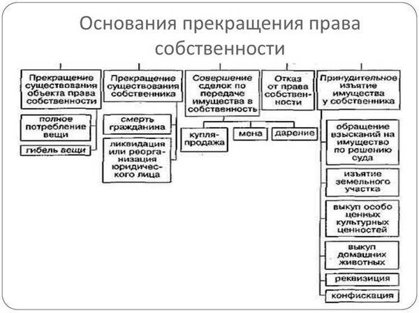 Почему от участков отказываются