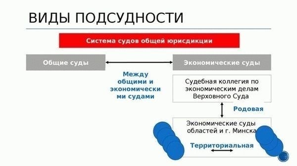 Арбитражные суды и их подсудность