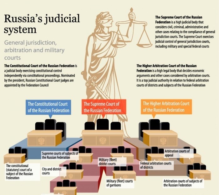 Разъяснение понятия подведомственности