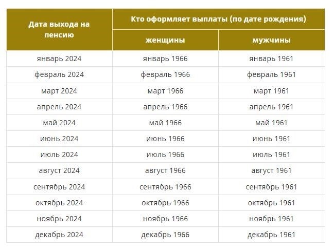 Кто имеет право на получение страховой пенсии