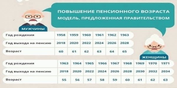 Сроки и порядок рассмотрения заявления о вредном стаже при уходе на пенсию 