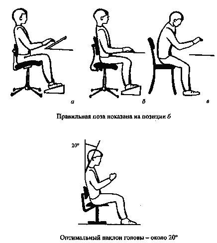 Обязанности работника в области охраны труда: