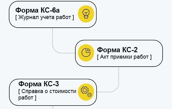 Что представляет из себя форма № КС-2?