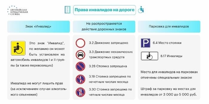 Парковки для инвалидов: особенности и правила использования