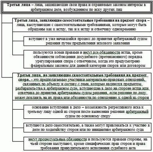 Необходимость квалифицированного юридического представителя