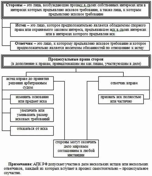 Важность выбора надежной юридической компании