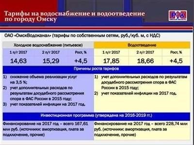 Порядок расчета стоимости горячей воды по двухкомпонентному тарифу